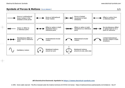 Symbols Of Forces Motions