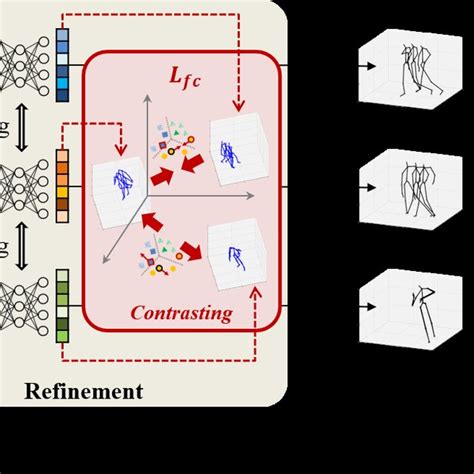 The Proposed Focalized Contrastive View Invariant Learning Focovil Download Scientific