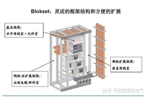 简介施耐德blokset 低压开关柜 知乎