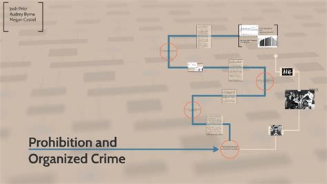 Prohibition And Organized Crime By Megan Castiel