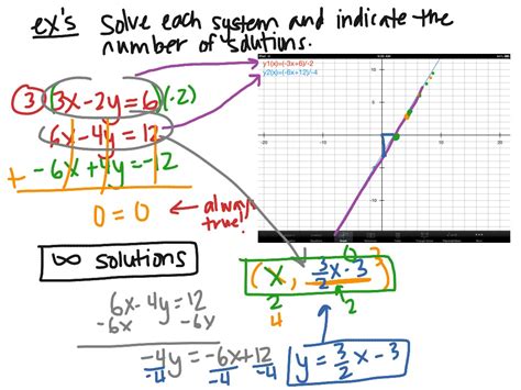 Pre Calc Section Systems Of Linear Equations In Variables Math