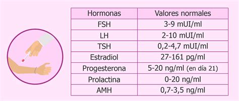 Sym Cl Nica Ocupacional Y Asistencial S A C Perfil Hormonal Femenino