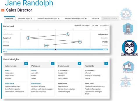 How To Get The Score You Want On A Predictive Index Behavioral