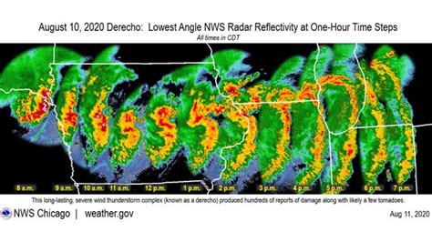 What is a squall line and why is this type of severe weather so ...