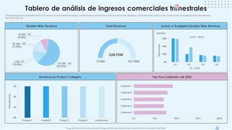 Las 10 Mejores Plantillas De Tablero De Ingresos Con Muestras Y Ejemplos