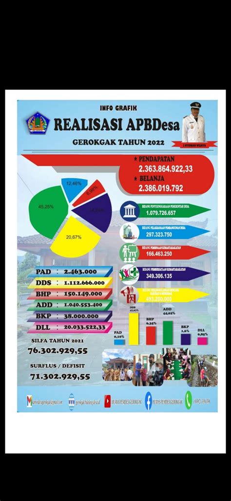 PEMASANGAN INFO GRAFIK REALISASI APBDesa Tahun Anggaran 2023 Website