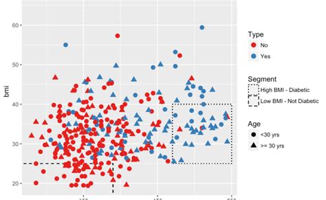 Ggplot2 In R Tutorial Ggplot2 Basics Data Visualization In R R Otosection