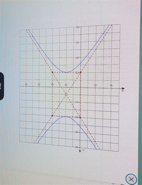 Solved The standard form of the equation is | Chegg.com