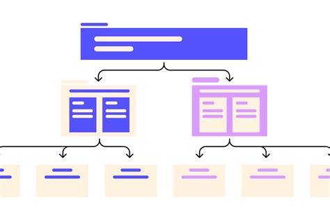 Free Organizational Chart Maker Figjam By Figma