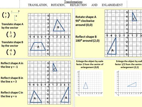 Transformations GCSE Maths Revision Teaching Resources