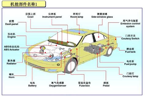 图解汽车各部件名称 搜狐