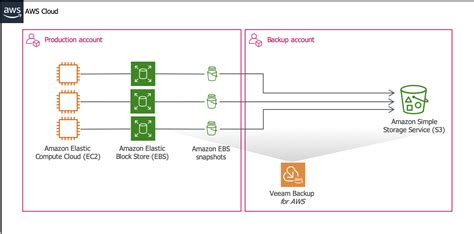 Veeam Backup To Aws Nanaxbet