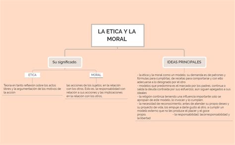 LA ETICA Y LA MORAL EXRAvPTABh Xmind