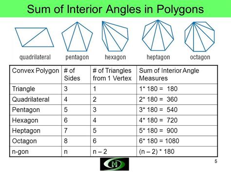 Interior Angles of a Pentagon - JasminesrRocha