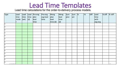 Material Lead Time Calculation Process Lead Time Calculation Ppt