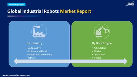 Industrial Robots Market Size Share Industry Report 2034