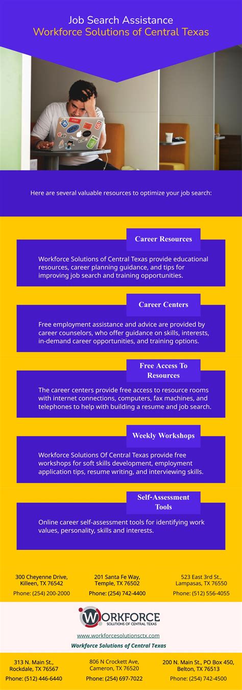 PPT - Job Search Assistance PowerPoint Presentation, free download - ID ... 