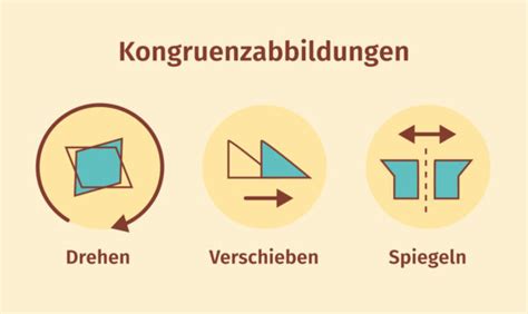 Kongruenz Mathe Definition Zusammenfassung Easy Schule