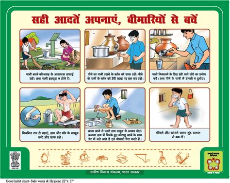 Good Habit Hygiene Poster 2 Hindiunicef Iec Ewarehouse