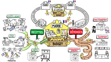 Comprendre Les Finances De La Ville Ville D Anduze