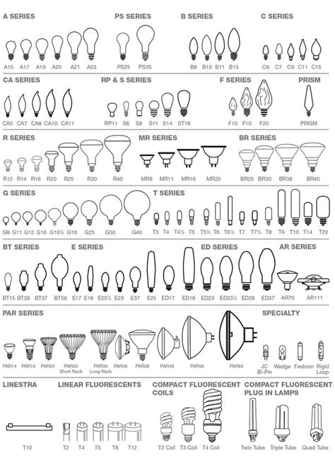 Light Bulb Shape and Size Chart | Reference Charts | Bulbs.com ...