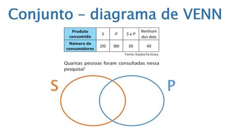 Diagrama De Venn Conjuntos Numéricos - Diagrama De Venn Do Sistema De Numeros Reais Conjuntos Numéricos