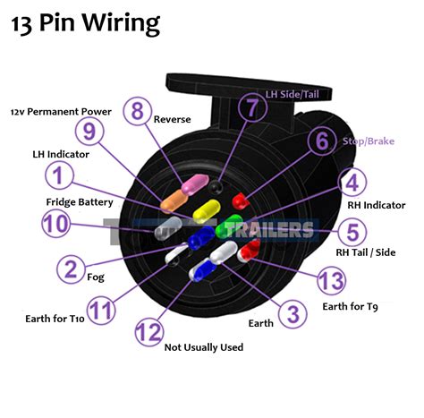 Understanding The Wiring Diagram For A 13 Pin Trailer Plug