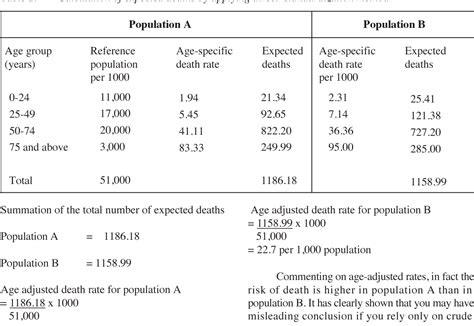 Table 2 From Easy Way To Learn Standardization Direct And Indirect