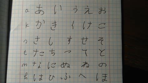 learn japanese kanji: How To Start Learning Japanese Kanji
