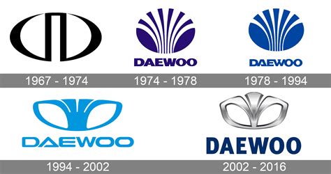 Daewoo Logo and symbol, meaning, history, PNG, brand