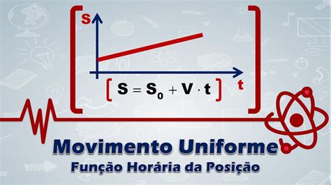 2 Movimento Uniforme Função Horária da Posição YouTube