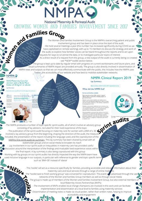 National Maternity And Perinatal Audit Rdma 2021 Case Study Hqip