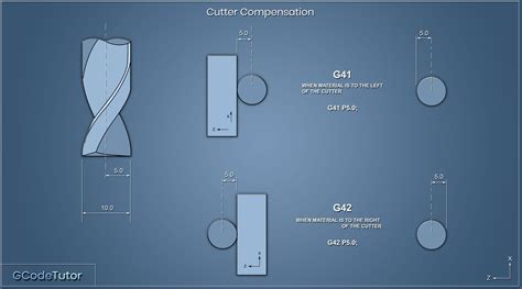 Get To Know Your Cnc How To Read G Code Artofit