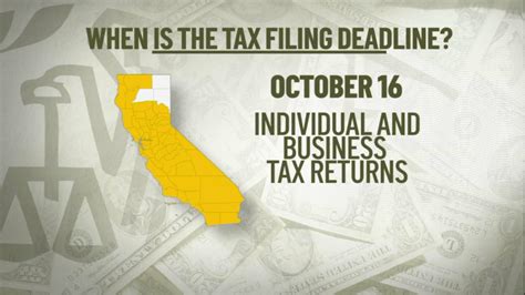 Tax Deadline 2025 California Christopher Avery