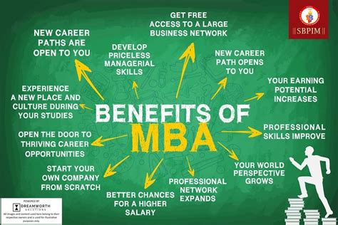 Benefits Of Mba Sbpim Mba Is Master Of Business By S B Patil Mba Medium