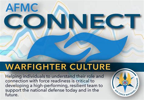 Afmc Connect July Focus Warfighter Culture Air Force Materiel