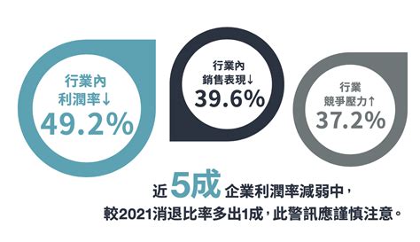 Ieat協辦2022亞馬遜跨境電商高峰會 與企業面對面，提供一站式跨境資源