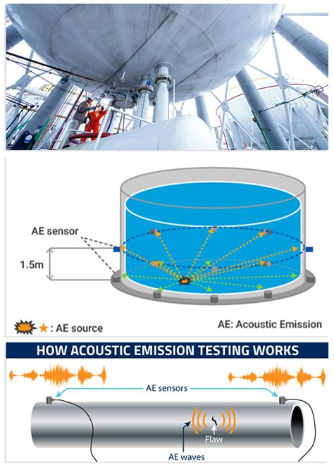 Inspection Testing Petromine