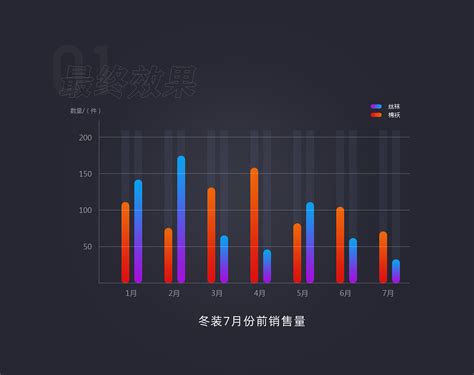 Axure教程：怎么做动态的柱状图ui交互ue岩而原创作品 站酷zcool