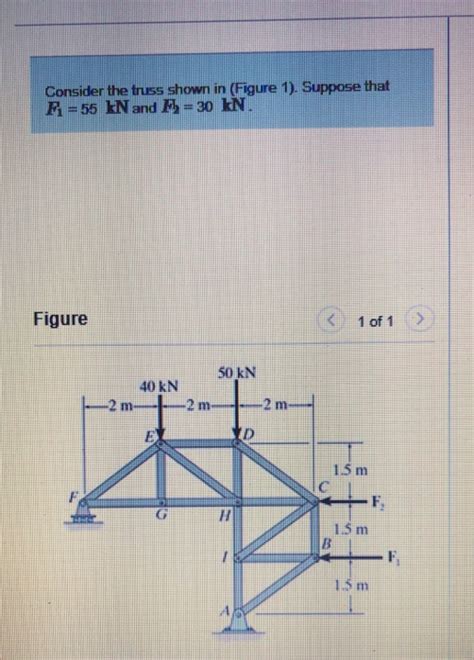 Solved Consider The Truss Shown In Figure 1 Suppose That Chegg