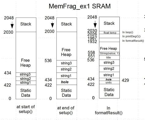 Optimizing String usage - print() - Programming - Arduino Forum