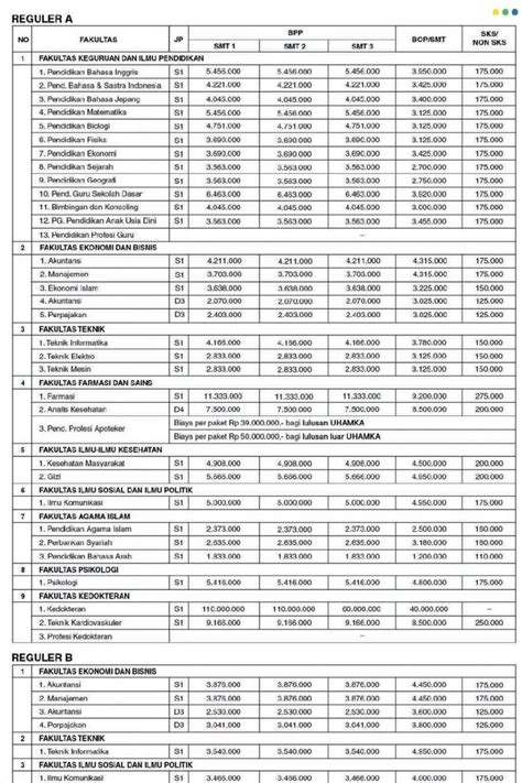 Biaya Kuliah Universitas Muhammadiyah Prof Dr HAMKA UHAMKA Jakarta