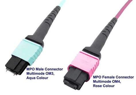 MPO Connector / MPO Fiber Connector