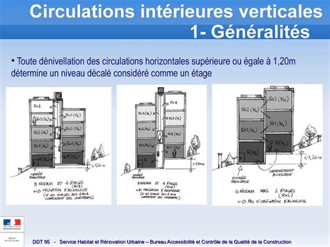 ARCHITECTURE ACCESSIBILITÉ ADAPTABILITÉ DU LOGEMENT NEUF PDF Free