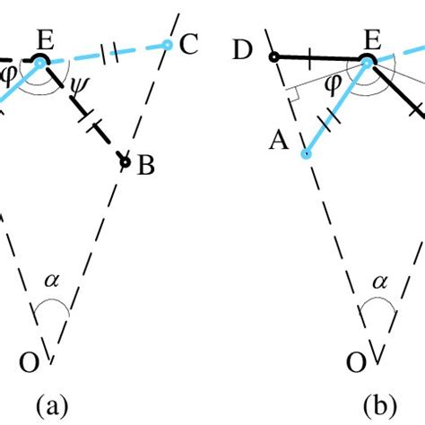 TWO KINDS OF GAE. (a) SIMPLEST TYPE Ⅰ GAE, AE=DE, BE=CE, φ ≠ ψ ; (b ... 
