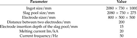 Calculation parameters of the electromagnetic field model. | Download ...