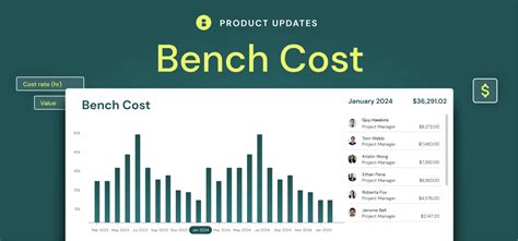 Bridgit Launches The Bench Cost Module To Help General Contractors