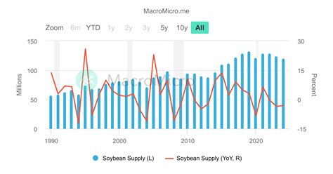 CBOT Soybean Futures Price | Soybean | Collection | MacroMicro