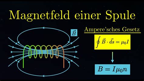 Magnetfeld Einer Spule Berechnen Magnetismus 4 Von 15 YouTube