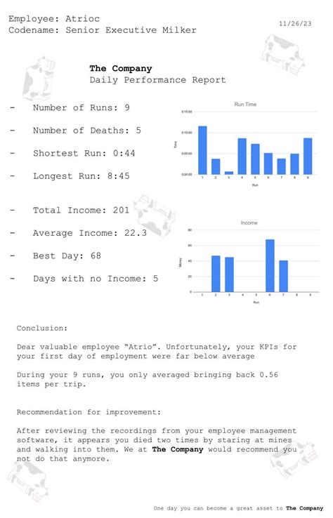 Performance Review from The Lethal Company 11/26 : r/atrioc